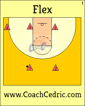 flex. táctica, baloncesto